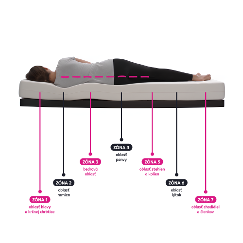 Matrac rolovaný, penový, 90x200, SILVERHARD NEW